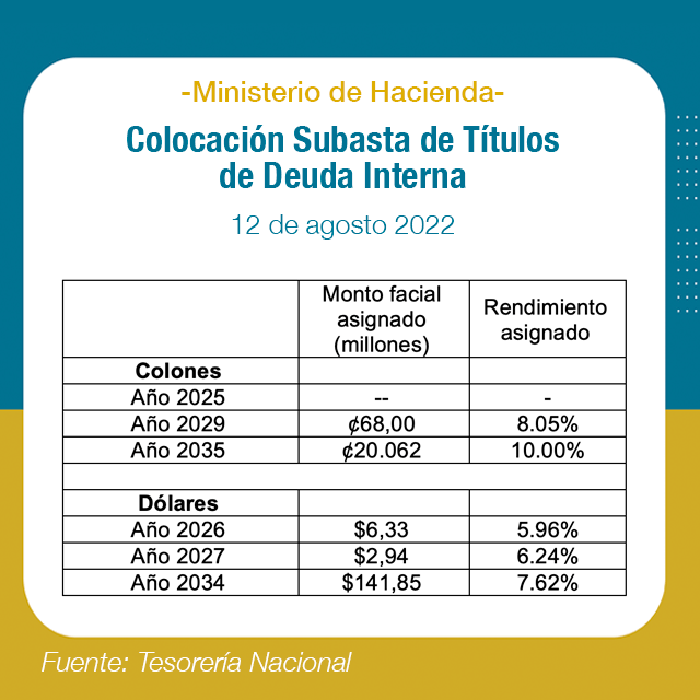 ColocacionSubastaTitulos